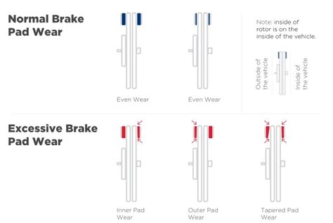 wagner brake calibration check